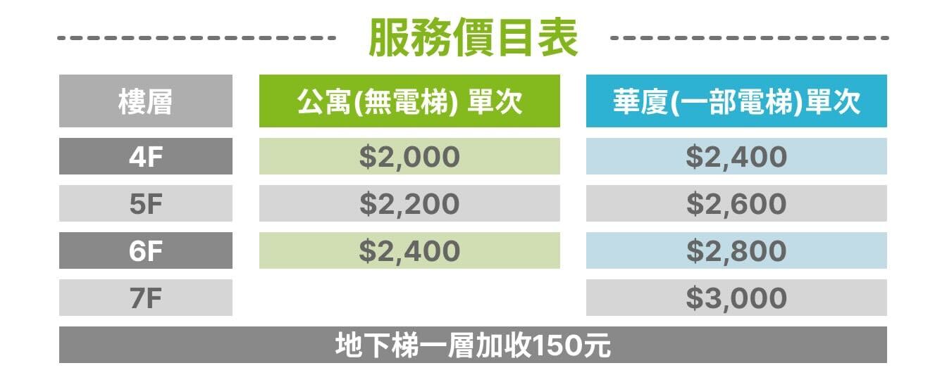 窗戶清潔範圍示意圖